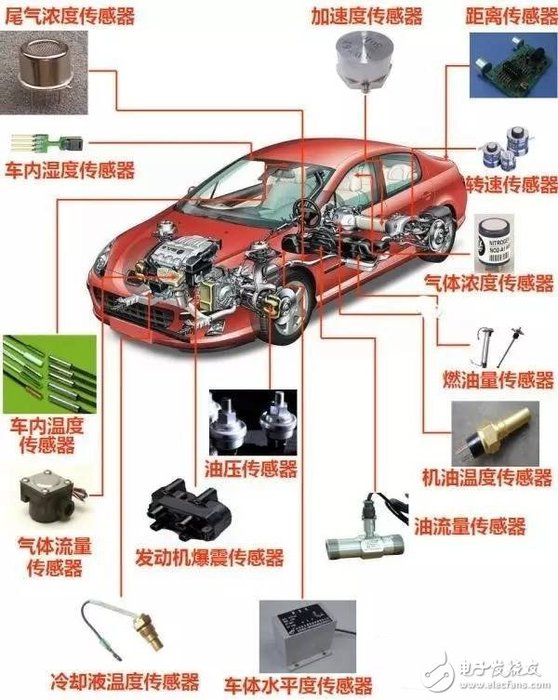 八大汽车传感器介绍及汽车传感器种类