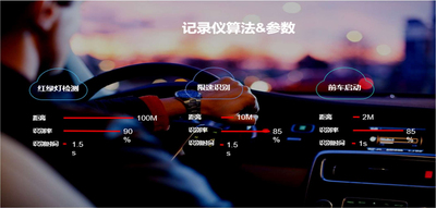 目标识别-汽车电子算法红绿灯检测