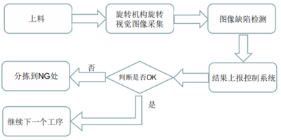 酒瓶标签缺陷检测