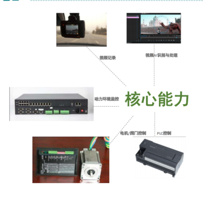 视觉系统产品应用于视频处理、视频增值服务、安防控制领域