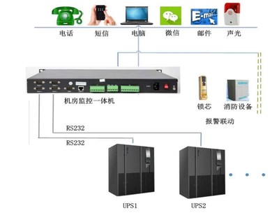 视觉系统产品：动环监控设备/PMU