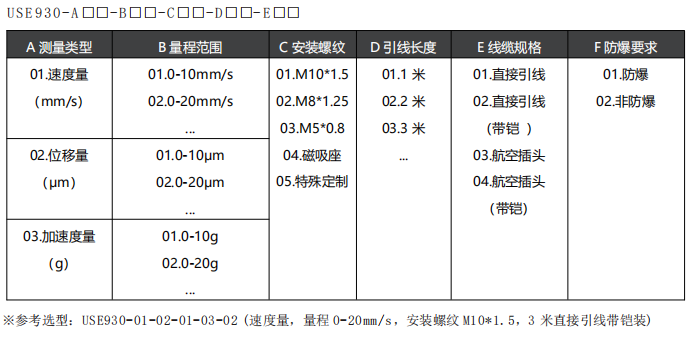 16270210605646.png 选型指南.png