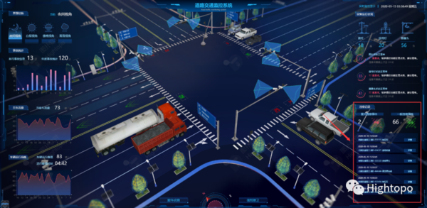 科技与代码：智慧城市交通的要素之路口监管可视化系统的解决方案